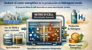 Nitro-D-Cell en RETEMA
